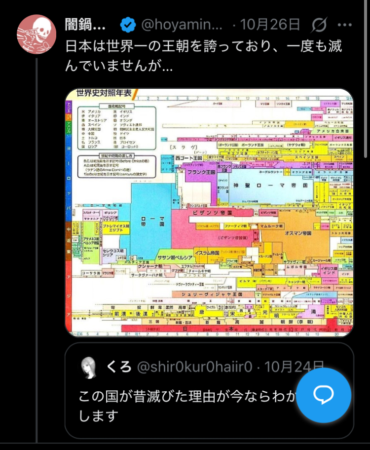 【悲報】X愛国者「日本は世界で唯一古代から現代まで続く国!」→残酷な現実が突きつけられる