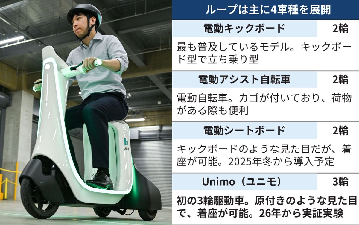 猪狩ともか、「Luup」の電動新車両に「これほぼバイクでは!?これで免許不要ってまじですか?」