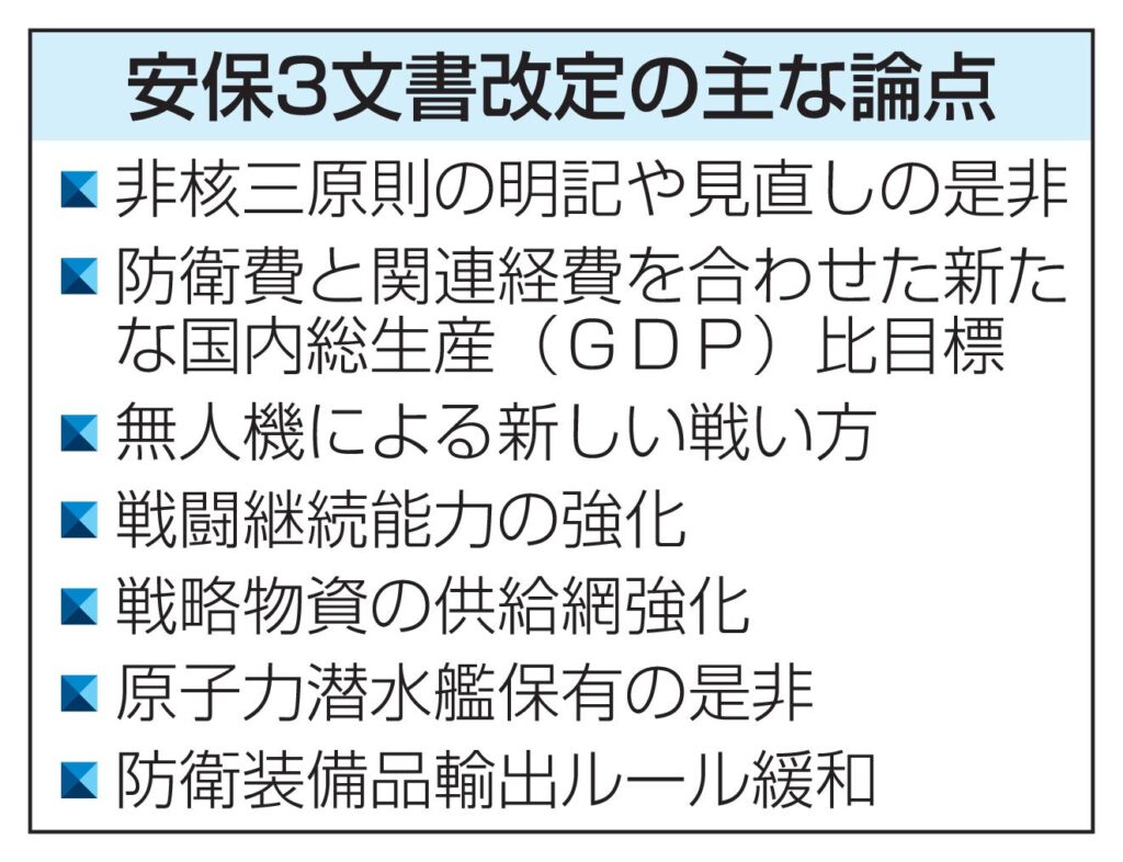 安保戦略改定に来週着手、自民　非核三原則論点、GDP比目標も