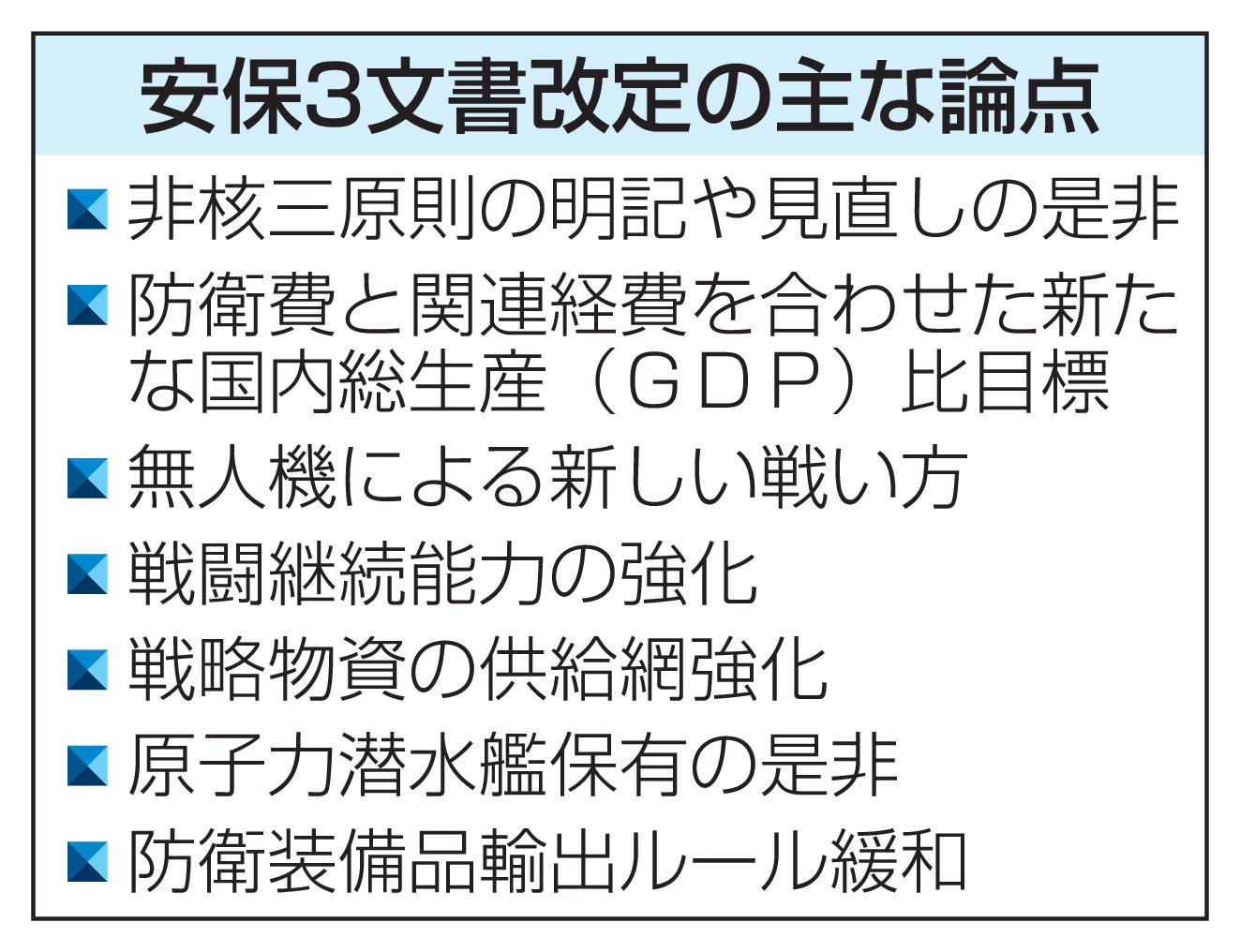 安保戦略改定に来週着手、自民　非核三原則論点、GDP比目標も