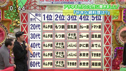 定期【動画】フジテレビのヤラセがエグイと話題にｗｗ