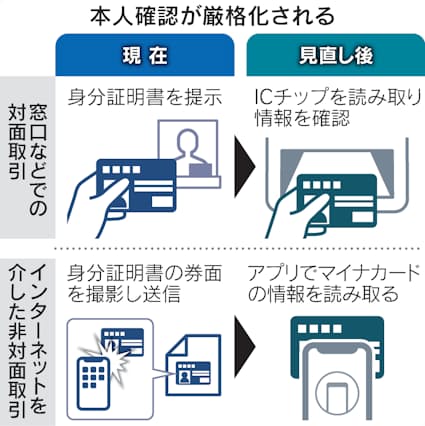 銀行窓口での本人確認、原則マイナンバーカードなどICチップで　27年4月から…警察庁