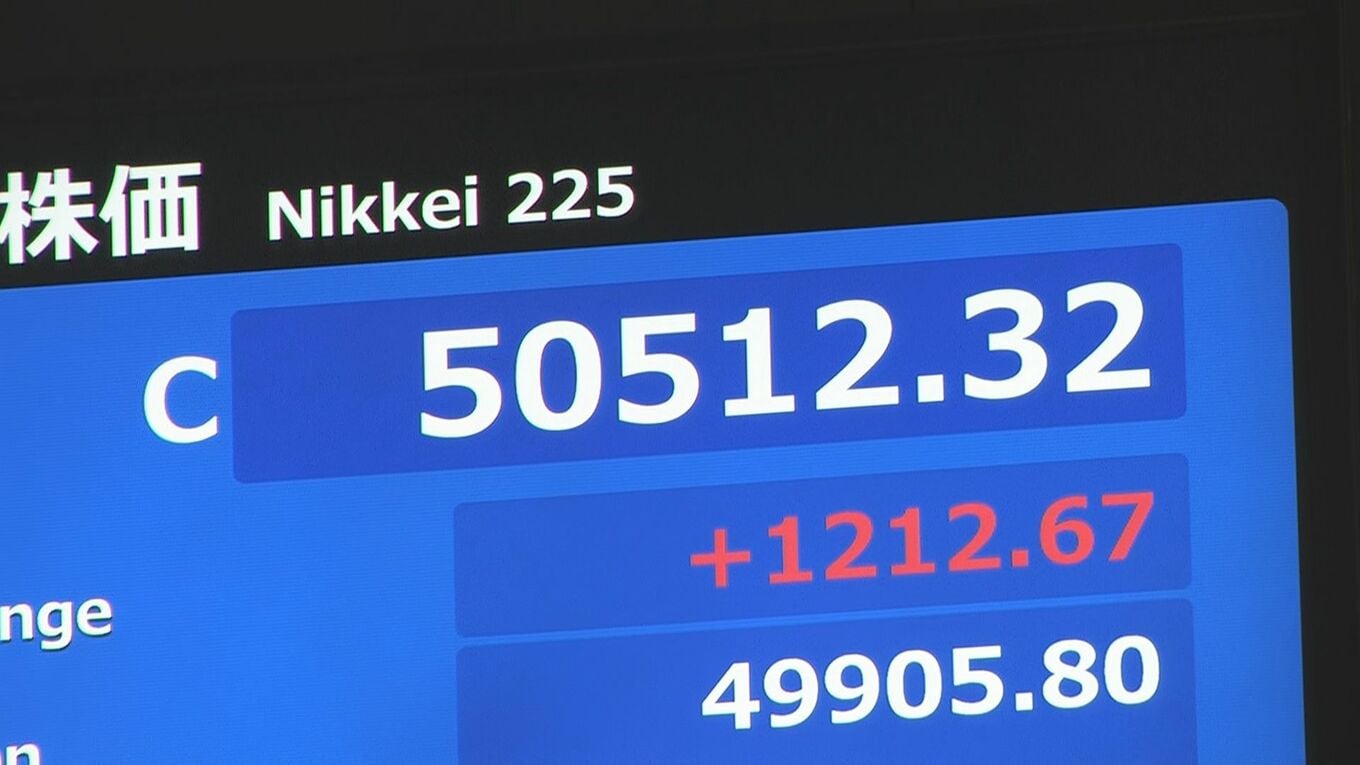 【速報】日経平均株価終値、史上最高値を更新、1212円高の5万512円、出来高は19億2747万株