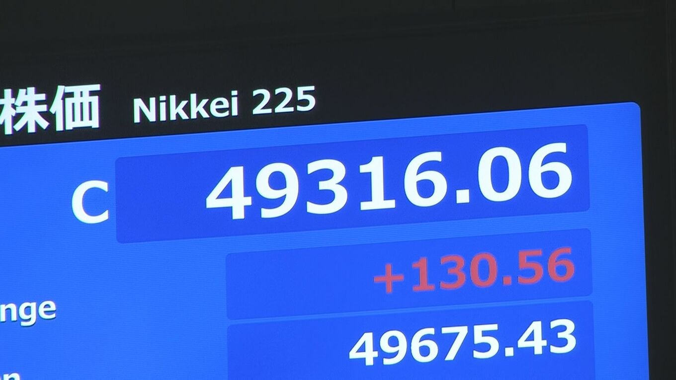 【速報】日経平均株価終値、2日続けて史上最高値を更新、130円高の4万9316円、出来高は22億4000万株