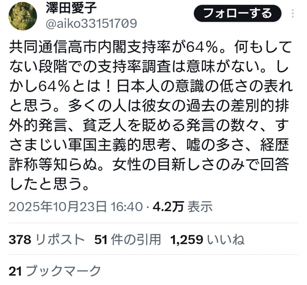 パさん「高市内閣支持率が64％とは！日本人の意識の低さの表れと思う。」  →？