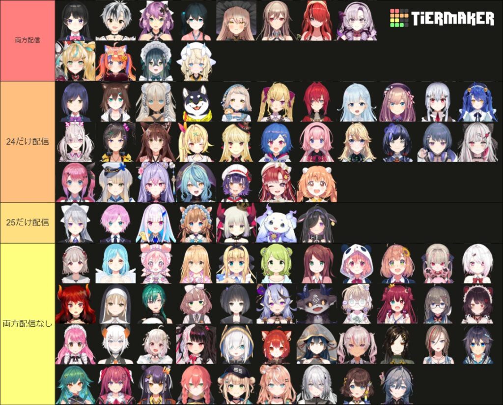 【画像】VTuber、クリスマス裏切り者リストがこちらｗｗｗ