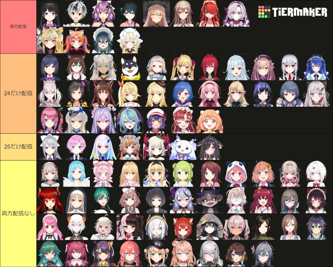 【画像】VTuber、クリスマス裏切り者リストがこちらｗｗｗ