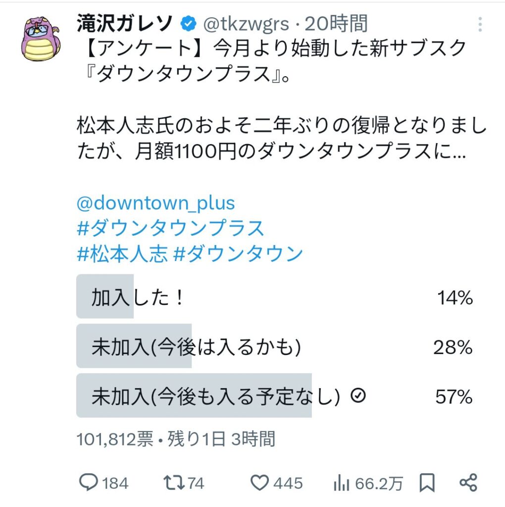 松本人志さん、インフルエンサーにダウンタウンプラスのアンケートをとられて悲惨な結果になる