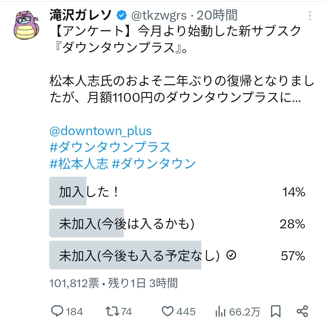 松本人志さん、インフルエンサーにダウンタウンプラスのアンケートをとられて悲惨な結果になる