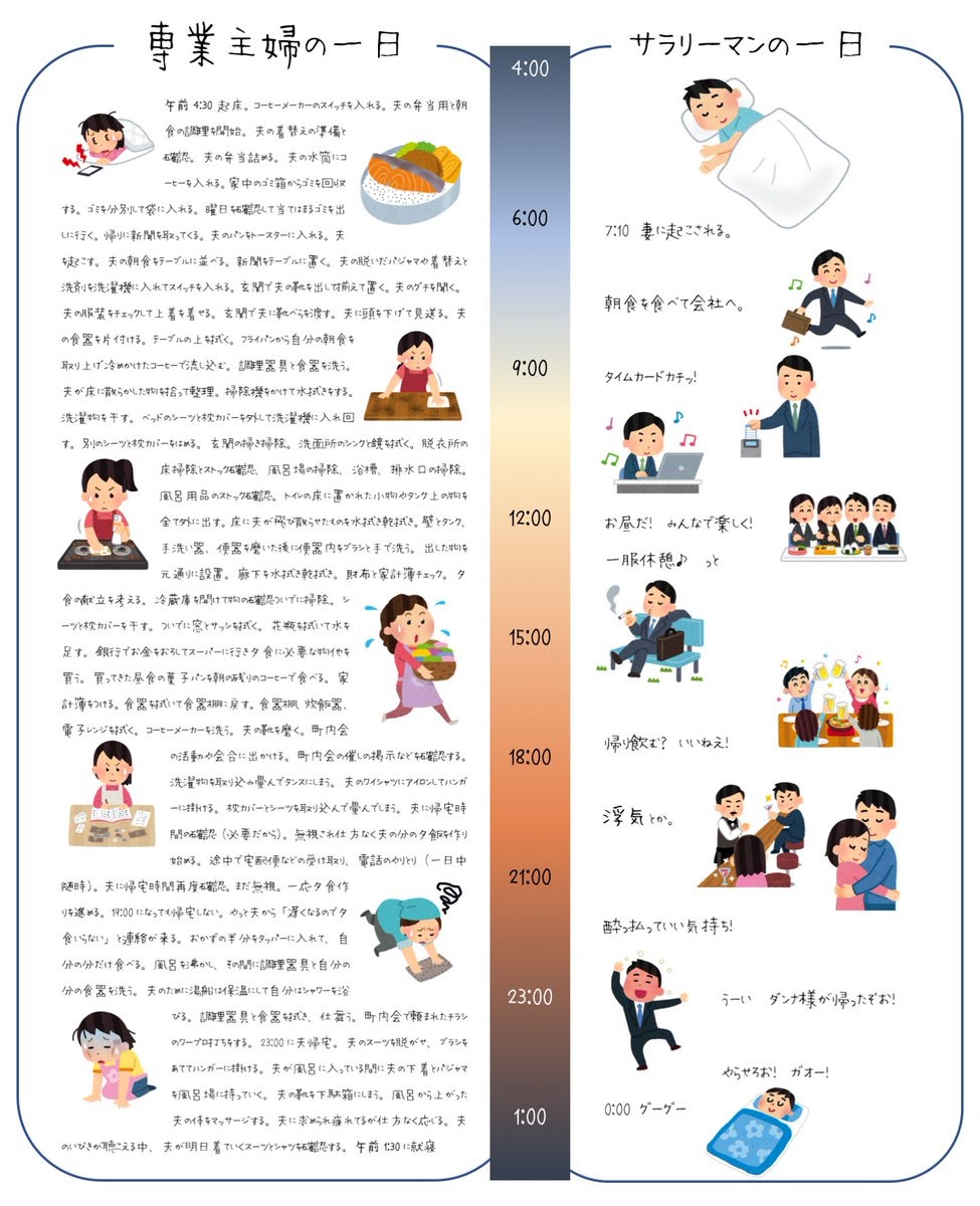 【驚愕】主婦の1日、ハードスケジュール過ぎる