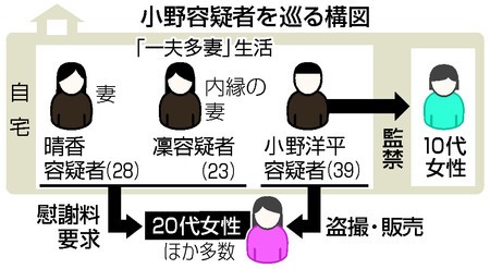 【myfans】性交盗撮し販売か、男再逮捕　「一夫多妻」で共謀　自宅から動画800点超・警視庁