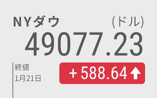 【為替】NY円、158円台前半　欧州への米追加関税撤回表明、円売り優勢