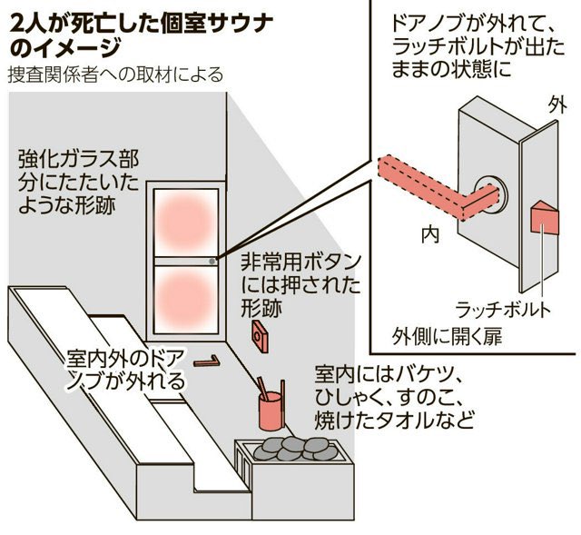 取れたドアノブ、タオル、鳴らないベル、灼熱のサウナストーン。冒険野郎マクガイバーならどうする？