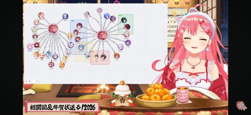 【悲報】さくらみこさん、ぺこーらを露骨にハブる