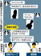 性的な画像「ばらまく」と脅し金銭求める「金銭セクストーション」が急増…未成年"男性"が標的に