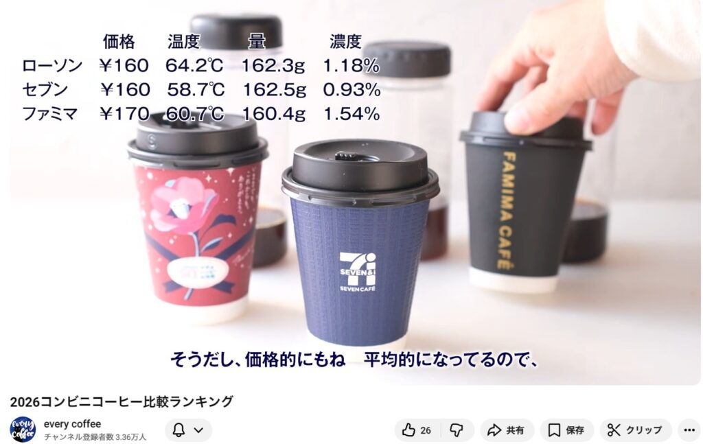 コンビニコーヒー濃度ランキグンｗｗｗ