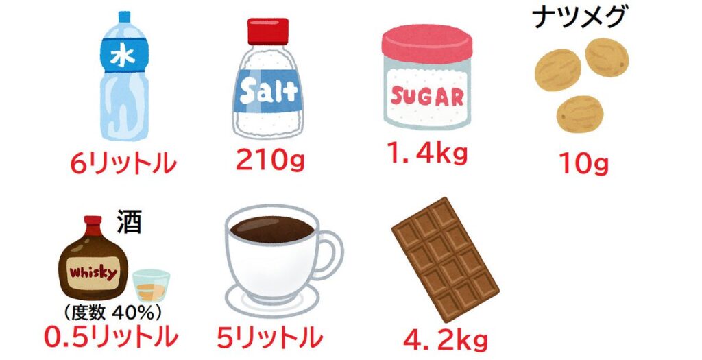 水の致死量、思ったより少ない　割と簡単に中毒死しそう