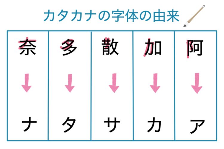 【Ｘ民『ア〇か』】NHKの古い「カタカナ起源朝鮮半島」報道が?で再び反発集める