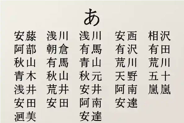 【西南学院大学研究】「あ行」の文字で始まる名字の人は、出世しやすい