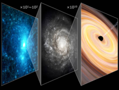【朗報】東大「ダークマター」を観測か？立証されればノーベル賞級