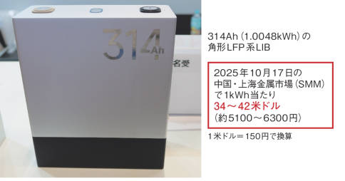 家庭用蓄電池、米国製が1kWh=2万円で襲来（日本製20万円～）、深夜電力の蓄電だけでも4年で黒字に