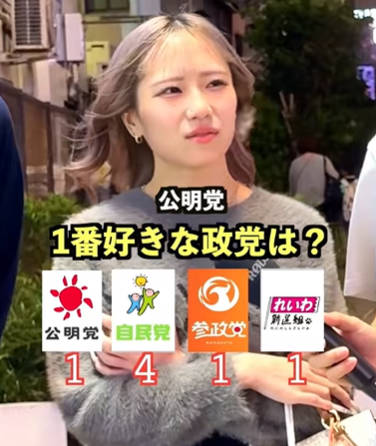 【動画】街頭でZ世代に支持政党聞いた結果がヤバい、お前らが想像する5倍くらいヤバい
