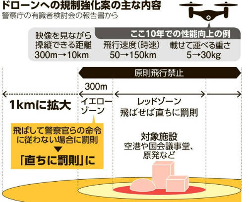 昭和の高度経済成長、コンプラも法規制も緩く、人権人命無視でガンガン技術革新が進んだ結果という事実