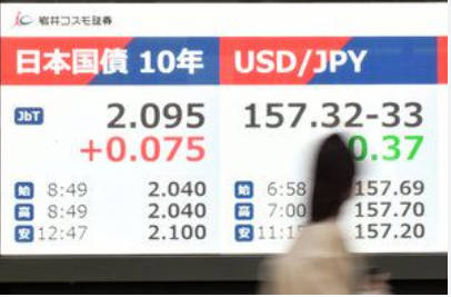【長期金利】2.070%に上昇　追加利上げ観測で