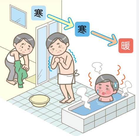 お前らヒートショックで交通事故以上の人が死んでるのを知ってるか　年間2万人近い死者だって