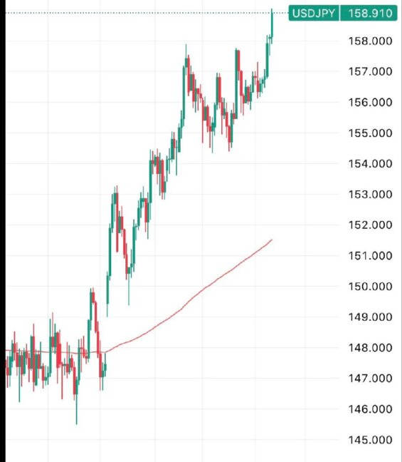 円安（3か月で13円）のヤバさ