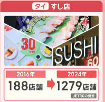 【世界的寿司ブームで価格が高騰】すし店悲鳴 海外で魚の需要増 入手困難なネタ、まぐろ、ほたて、ウニ、まさば 「外国人の舌が肥えてきて、美味しい魚を求めるようになった」