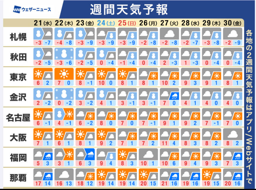 🫵👹「明日から1週間、毎日100cm超の雪が降ります」