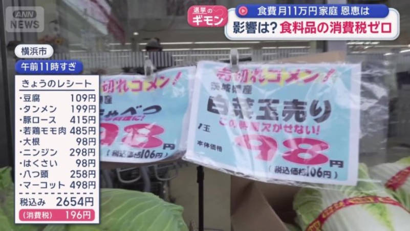 消費税をなくすると言うだけで円安が進むだろ