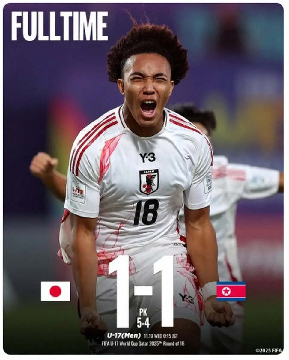 【サッカー】U-17日本代表、激闘PK戦制す　北朝鮮撃破で6大会ぶり8強入り　U17W杯