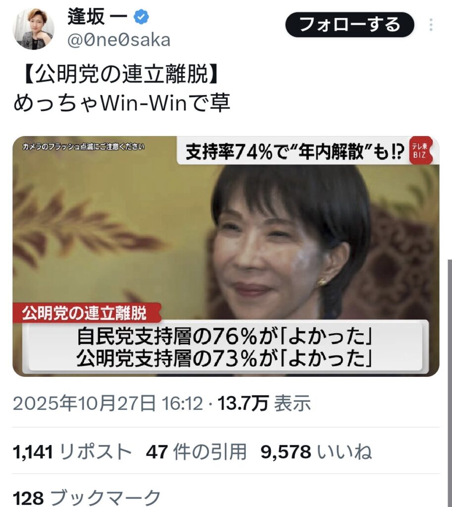 【公·明党連立離脱】自民党支持層の76%が「良かった」 公·明党支持層の73%が「良かった」