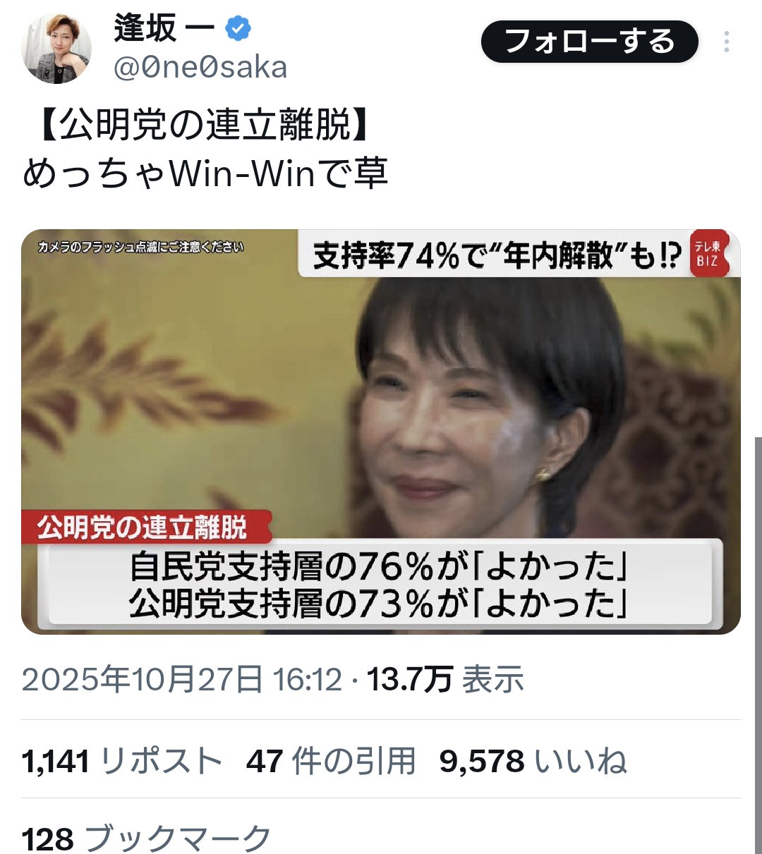 【公·明党連立離脱】自民党支持層の76%が「良かった」 公·明党支持層の73%が「良かった」