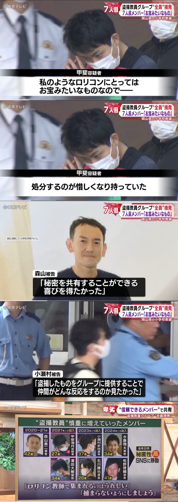 【悲報】○リコン教師七人衆「捕まらないようにしましょう」