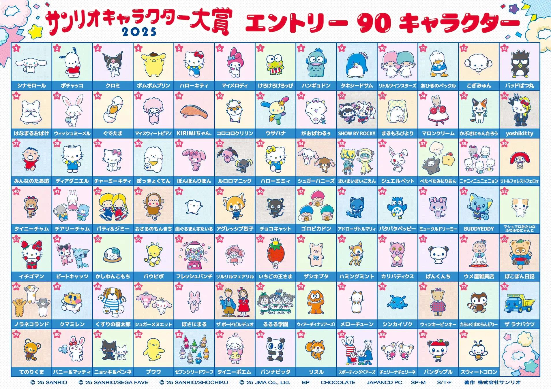 【画像】サンリオグループでいちばんかわいい娘ｗ