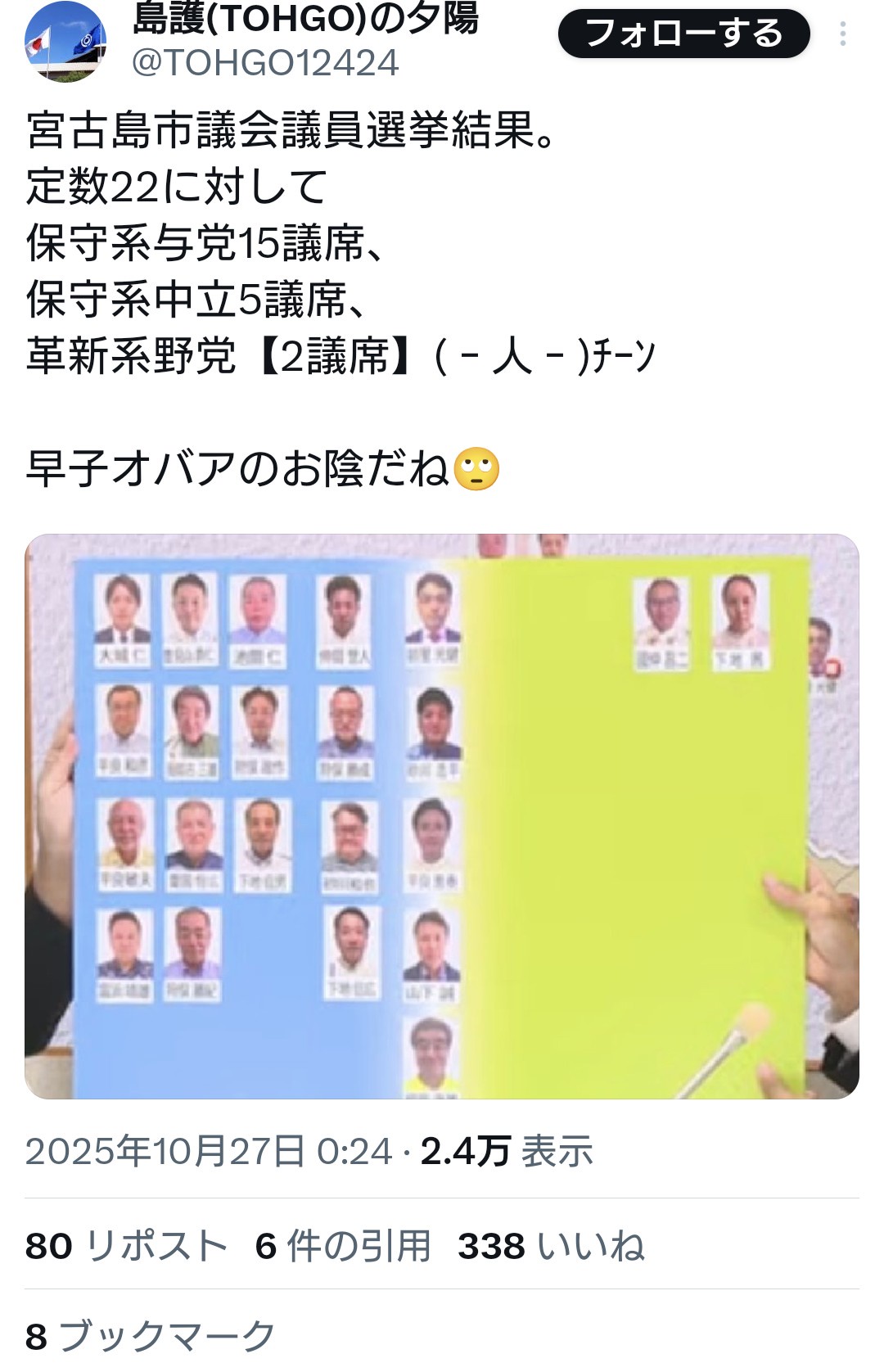 沖縄県宮古島市議会議員選挙結果、定数22に対して20議席が保守系